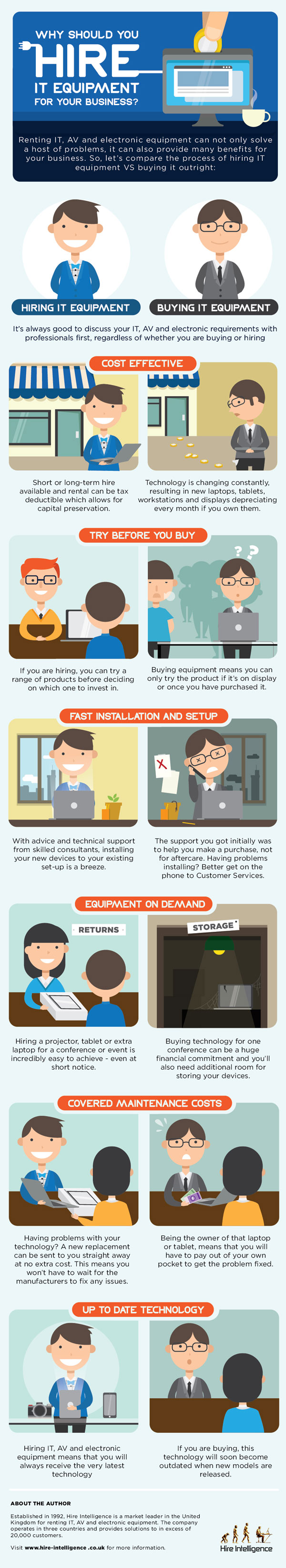 Why Should You Hire It Equipment For Your Business?