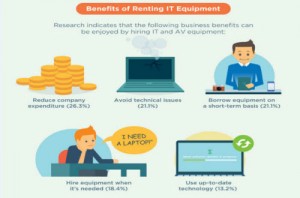 The Benefits Of Renting IT Equipment