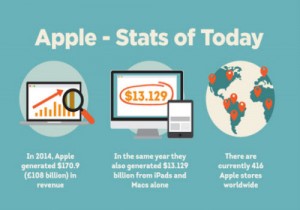 The Evolution of Apple [Infographic]