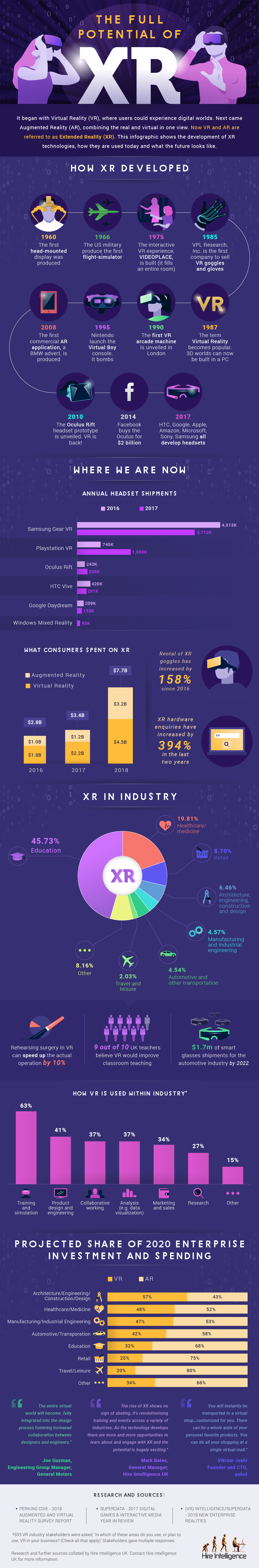 What is XR and Infographic