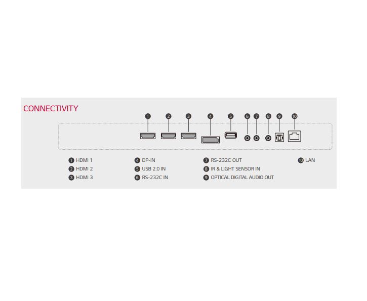 LG LED Wall Connectivity