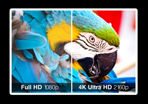 HD vs UHD (4K) Resolution - Hire Intelligence