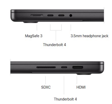 Ports of MacBook Pro 16″ M3 Pro