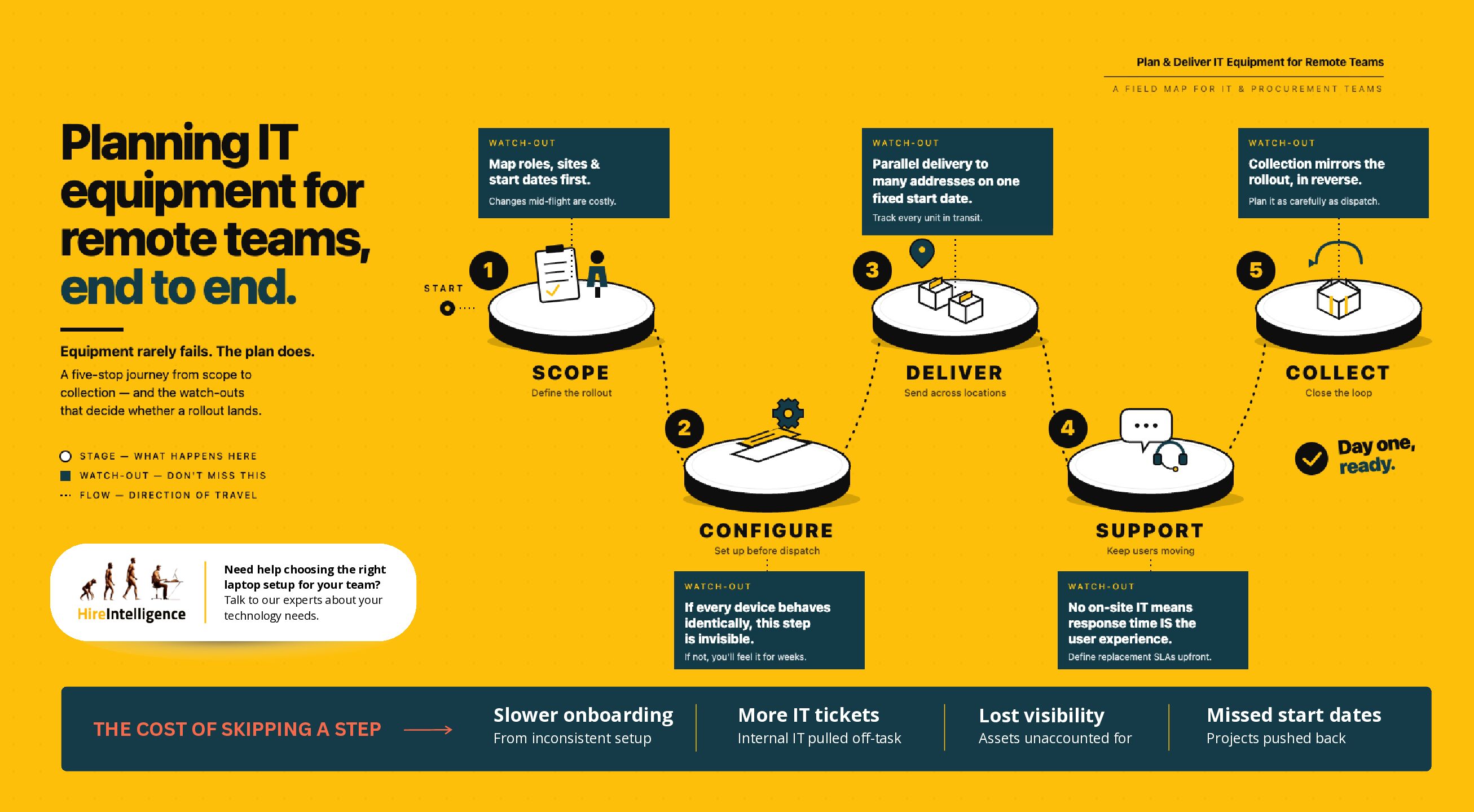 HI Infographic Planning IT equipment rental 1960 x 1080 px pdf